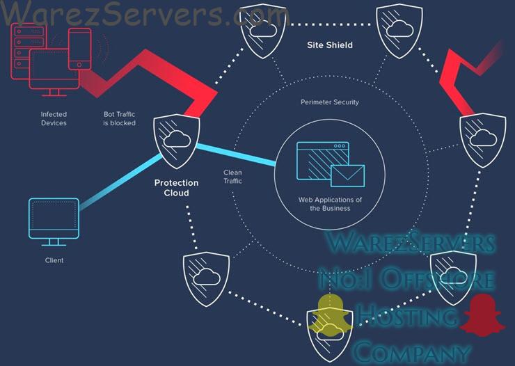 Best DDoS Protected Hosting Provider in 2023 DDoS Protection Link11